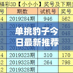 單挑豹子今日最新推薦，不容錯(cuò)過(guò)的精彩之選！