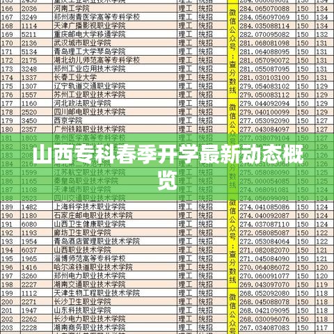 山西?？拼杭鹃_學(xué)最新動(dòng)態(tài)概覽