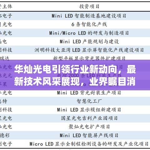 華燦光電引領(lǐng)行業(yè)新動向，最新技術(shù)風采展現(xiàn)，業(yè)界矚目消息速遞