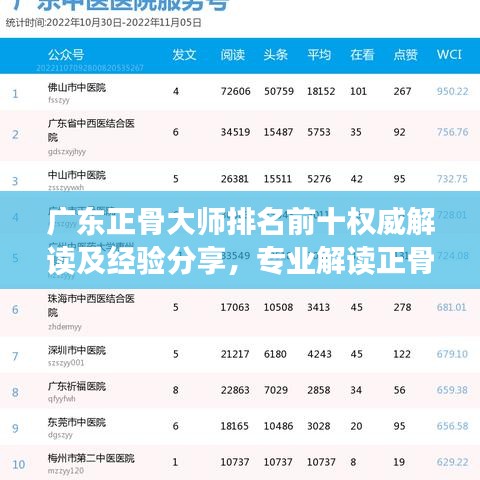 廣東正骨大師排名前十權(quán)威解讀及經(jīng)驗(yàn)分享，專業(yè)解讀正骨技藝，領(lǐng)略大師風(fēng)采