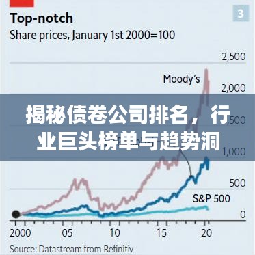 揭秘債卷公司排名，行業(yè)巨頭榜單與趨勢洞察