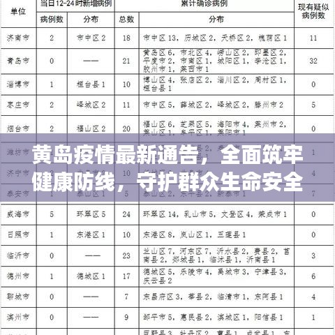 黃島疫情最新通告，全面筑牢健康防線，守護(hù)群眾生命安全