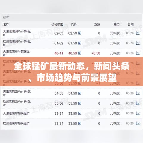 全球錳礦最新動(dòng)態(tài)，新聞?lì)^條、市場(chǎng)趨勢(shì)與前景展望