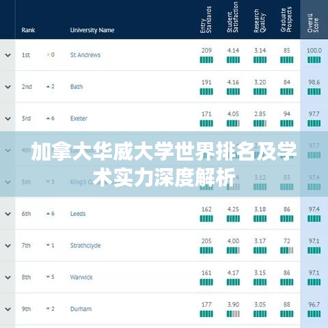 加拿大華威大學(xué)世界排名及學(xué)術(shù)實力深度解析