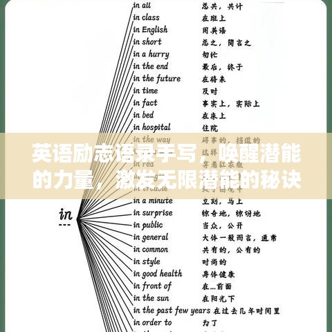 英語勵志語錄手寫，喚醒潛能的力量，激發(fā)無限潛能的秘訣！