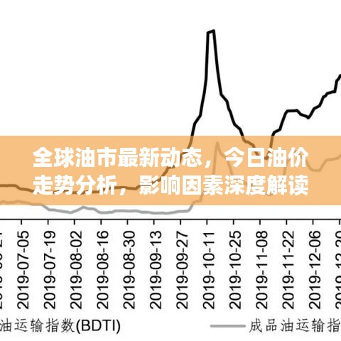 全球油市最新動(dòng)態(tài)，今日油價(jià)走勢(shì)分析，影響因素深度解讀
