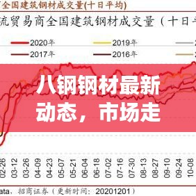八鋼鋼材最新動(dòng)態(tài)，市場(chǎng)走勢(shì)、產(chǎn)能擴(kuò)張與技術(shù)革新全解析