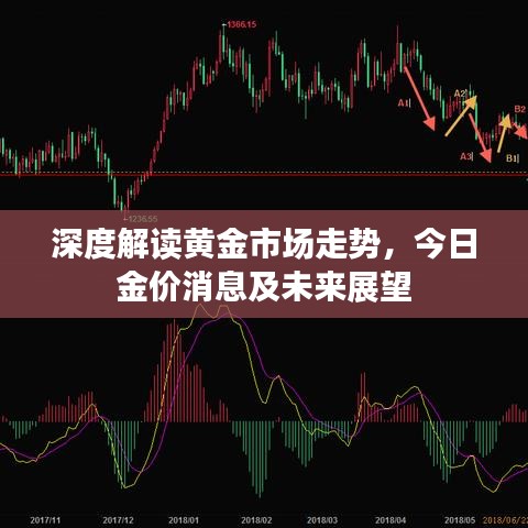 深度解讀黃金市場(chǎng)走勢(shì)，今日金價(jià)消息及未來(lái)展望