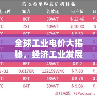 全球工業(yè)電價大揭秘，經(jīng)濟(jì)工業(yè)發(fā)展格局下的電價排名重磅出爐！