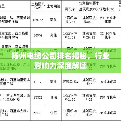 揚州電纜公司排名揭秘，行業(yè)影響力深度解讀