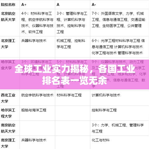 全球工業(yè)實(shí)力揭秘，各國(guó)工業(yè)排名表一覽無(wú)余