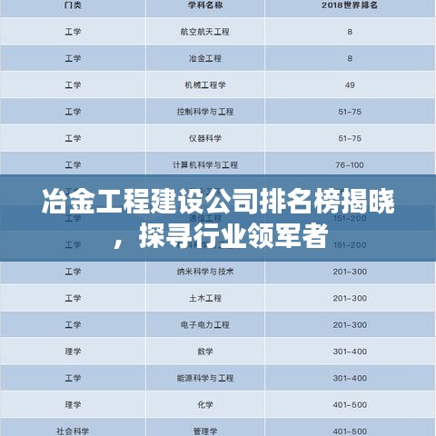 冶金工程建設(shè)公司排名榜揭曉，探尋行業(yè)領(lǐng)軍者