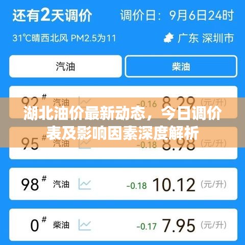 湖北油價最新動態(tài)，今日調(diào)價表及影響因素深度解析