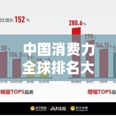 中國消費(fèi)力全球排名大揭秘，究竟位列何方？