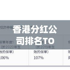 香港分紅公司排名TOP10揭曉，哪些企業(yè)成為投資者心中的明星之選？