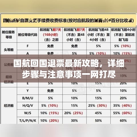 國航回國退票最新攻略，詳細(xì)步驟與注意事項(xiàng)一網(wǎng)打盡