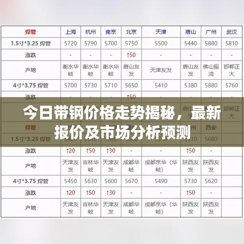 今日帶鋼價(jià)格走勢揭秘，最新報(bào)價(jià)及市場分析預(yù)測