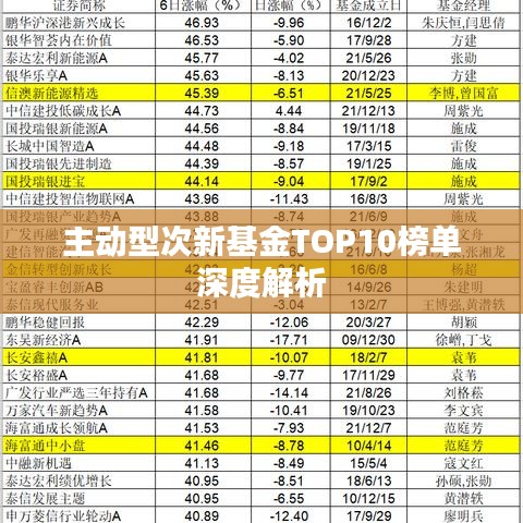 主動(dòng)型次新基金TOP10榜單深度解析