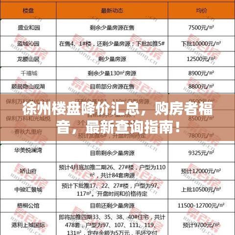 徐州樓盤降價(jià)匯總，購房者福音，最新查詢指南！