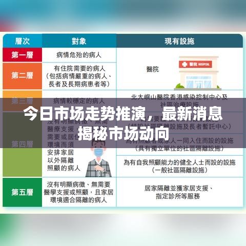 今日市場走勢推演，最新消息揭秘市場動向