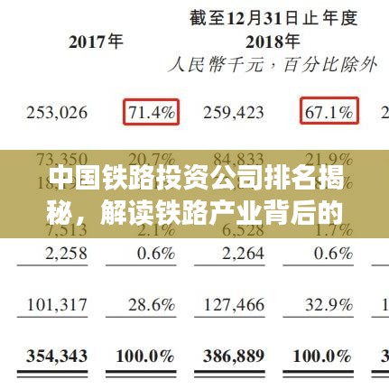 中國鐵路投資公司排名揭秘，解讀鐵路產(chǎn)業(yè)背后的強大力量