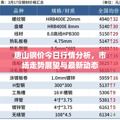 唐山鋼價(jià)今日行情分析，市場走勢展望與最新動態(tài)