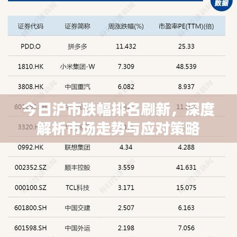 今日滬市跌幅排名刷新，深度解析市場(chǎng)走勢(shì)與應(yīng)對(duì)策略