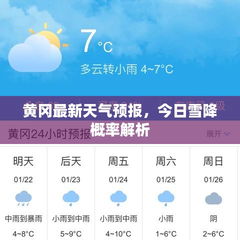 黃岡最新天氣預報，今日雪降概率解析