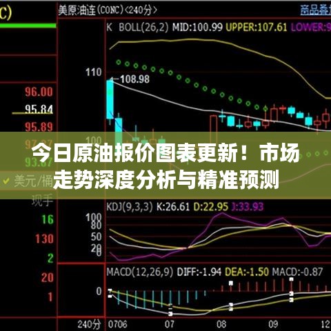 今日原油報(bào)價(jià)圖表更新！市場(chǎng)走勢(shì)深度分析與精準(zhǔn)預(yù)測(cè)