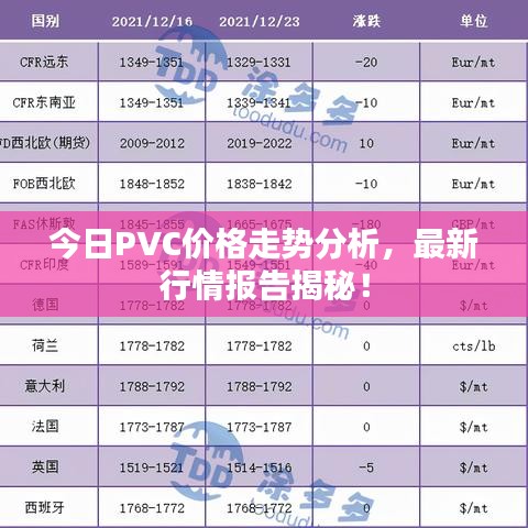 今日PVC價(jià)格走勢(shì)分析，最新行情報(bào)告揭秘！