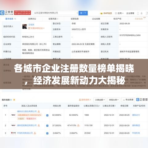 各城市企業(yè)注冊數(shù)量榜單揭曉，經(jīng)濟(jì)發(fā)展新動(dòng)力大揭秘