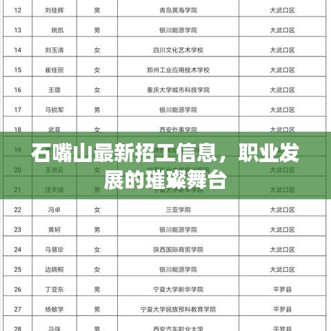 石嘴山最新招工信息，職業(yè)發(fā)展的璀璨舞臺(tái)