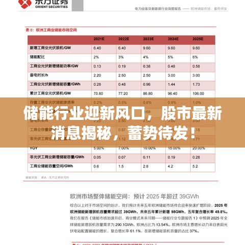 儲(chǔ)能行業(yè)迎新風(fēng)口，股市最新消息揭秘，蓄勢待發(fā)！