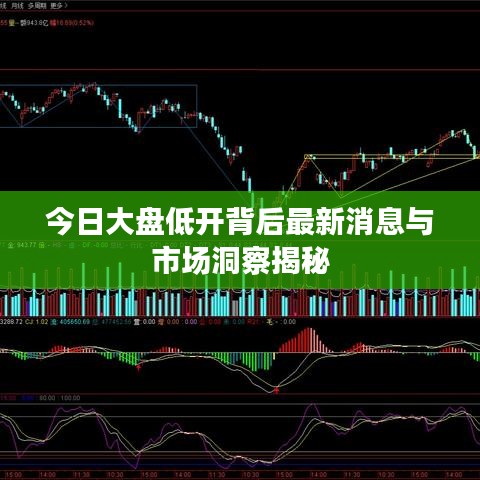 今日大盤低開背后最新消息與市場(chǎng)洞察揭秘