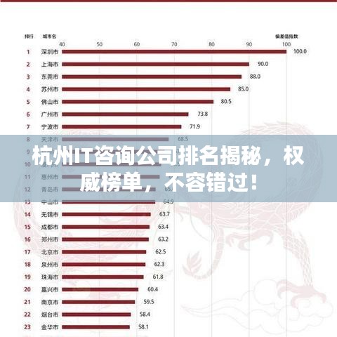 杭州IT咨詢公司排名揭秘，權(quán)威榜單，不容錯(cuò)過(guò)！