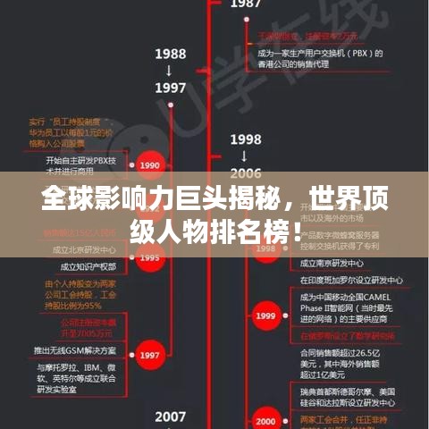 全球影響力巨頭揭秘，世界頂級人物排名榜！