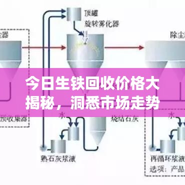 今日生鐵回收價(jià)格大揭秘，洞悉市場(chǎng)走勢(shì)，掌握行業(yè)趨勢(shì)