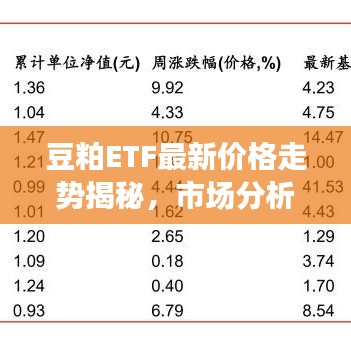 豆粕ETF最新價格走勢揭秘，市場分析與預(yù)測報告！