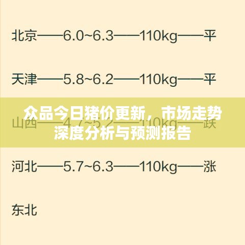 眾品今日豬價更新，市場走勢深度分析與預(yù)測報(bào)告