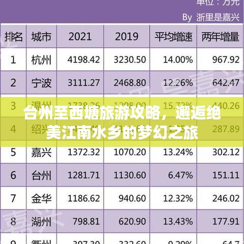 臺州至西塘旅游攻略，邂逅絕美江南水鄉(xiāng)的夢幻之旅