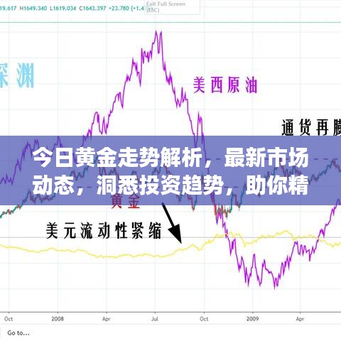 今日黃金走勢(shì)解析，最新市場(chǎng)動(dòng)態(tài)，洞悉投資趨勢(shì)，助你精準(zhǔn)把握黃金機(jī)會(huì)！