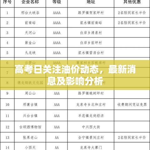 高考日關(guān)注油價(jià)動(dòng)態(tài)，最新消息及影響分析