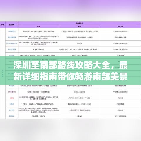 深圳至南部路線攻略大全，最新詳細(xì)指南帶你暢游南部美景