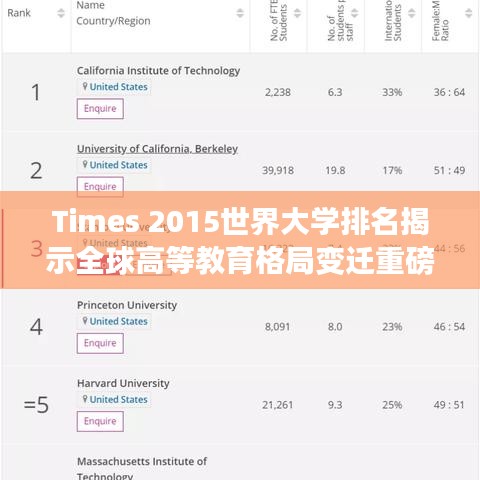 Times 2015世界大學(xué)排名揭示全球高等教育格局變遷重磅榜單出爐！