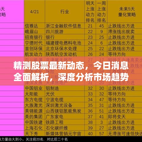 精測(cè)股票最新動(dòng)態(tài)，今日消息全面解析，深度分析市場(chǎng)趨勢(shì)