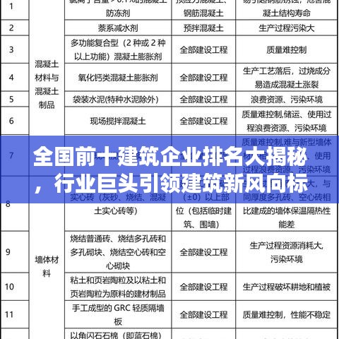 全國前十建筑企業(yè)排名大揭秘，行業(yè)巨頭引領(lǐng)建筑新風(fēng)向標(biāo)