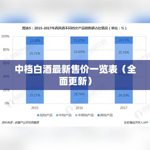 中檔白酒最新售價一覽表（全面更新）