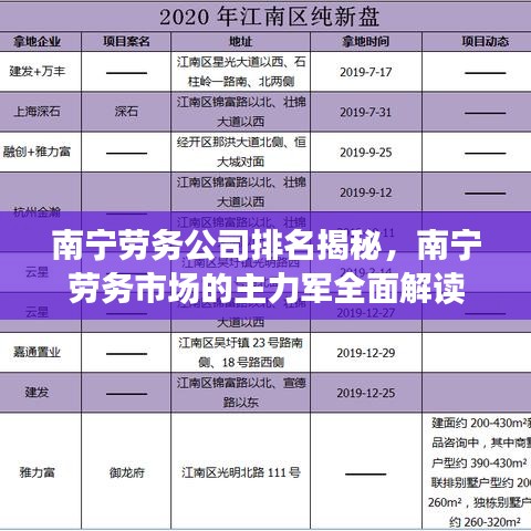 南寧勞務公司排名揭秘，南寧勞務市場的主力軍全面解讀
