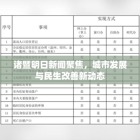 諸暨明日新聞聚焦，城市發(fā)展與民生改善新動態(tài)