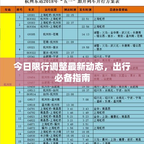 今日限行調(diào)整最新動態(tài)，出行必備指南